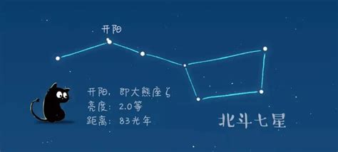 北斗七星 第一星|云看展 